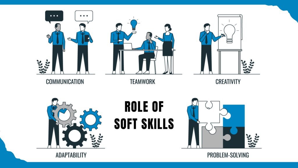 The Role of Soft Skills in Tech, Communication, Teamwork